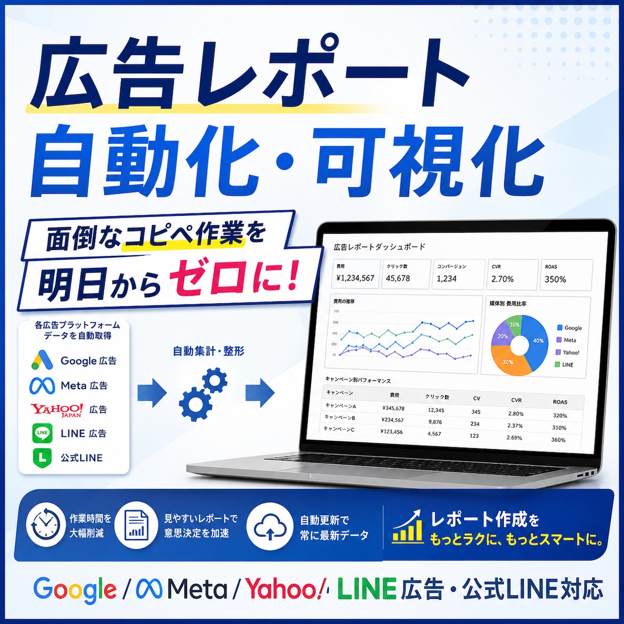 レポート業務を自動化（ 広告/LINE）します 毎朝のデータ集計やコピペ作業を明日からゼロにします。 イメージ1