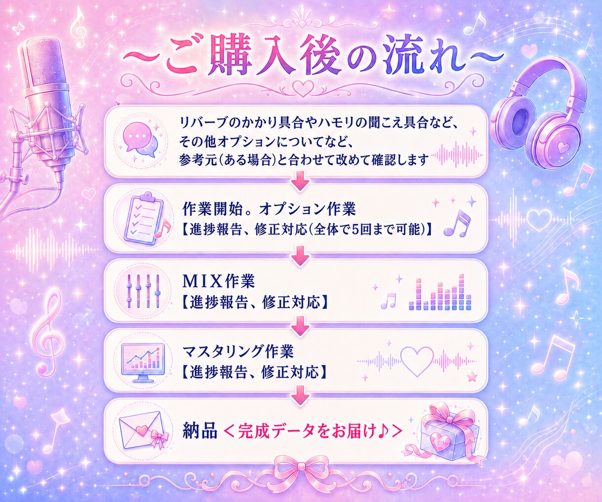 現役歌い手がサビ・ワンコーラスMIXします 歌声を、もっと好きになれるMIXを。 イメージ3