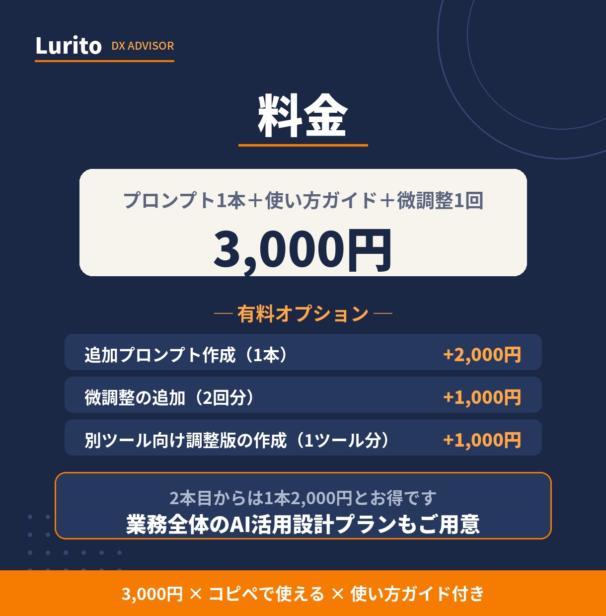 あなたの業務専用のAIプロンプトを作成します 業務に合わせてオーダーメイド｜使い方ガイド付き イメージ6