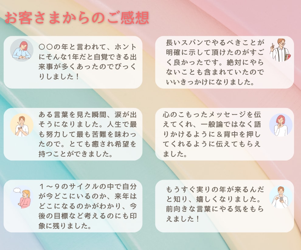 仕事・人生の好転へ！運命サイクル占術で導きます 『3000字』大ボリューム回答✕幸せな未来へ導く『鑑定書』付 イメージ4