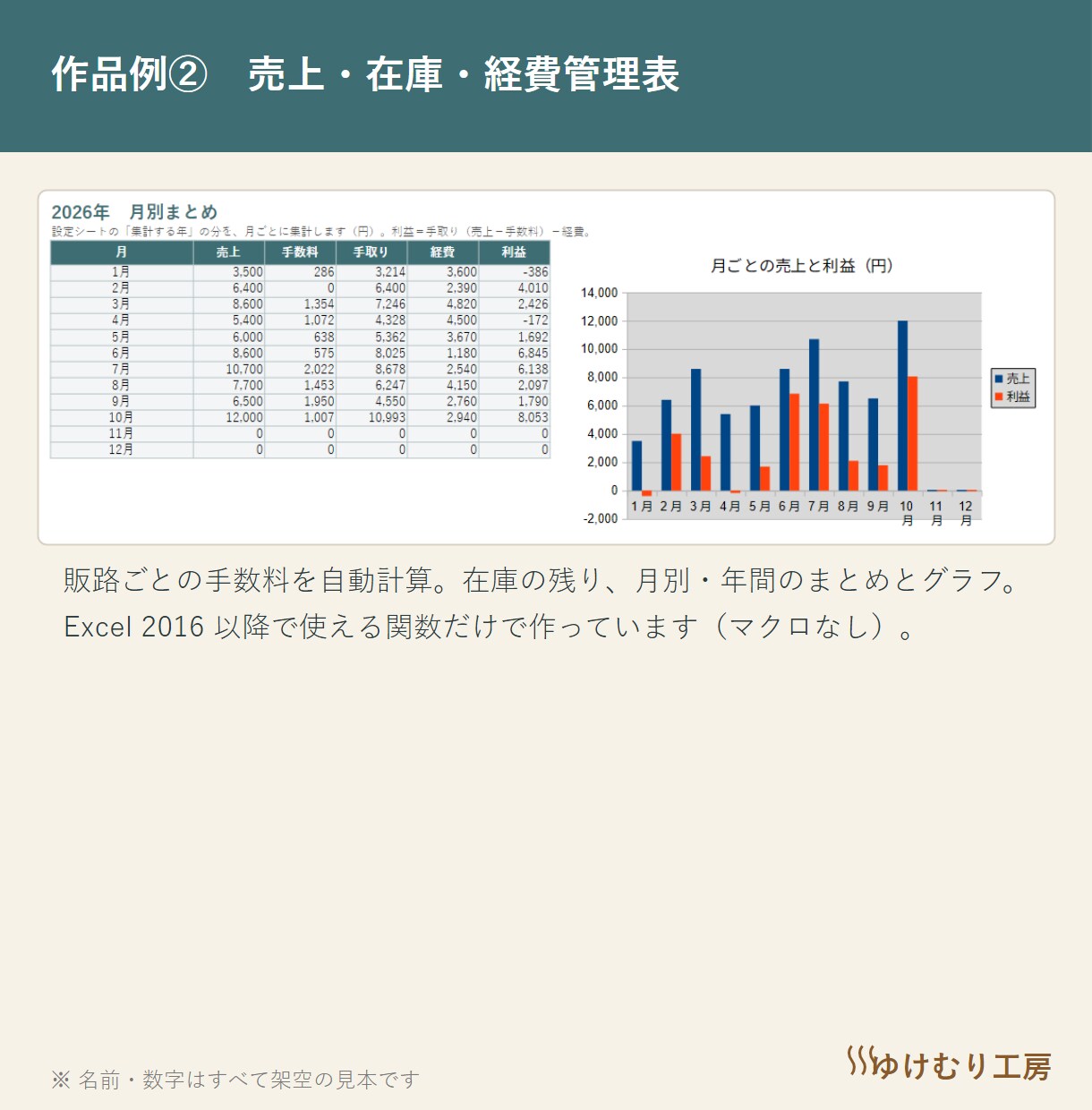 Excel・スプシの関数の困りごとを解決します VLOOKUPのエラーや集計のずれを1つ直します イメージ3