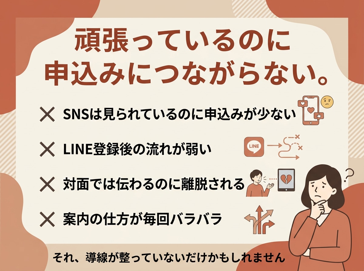 お客様が迷わないアナログ×SNS導線を設計します バラバラな発信を流れに整えます イメージ2