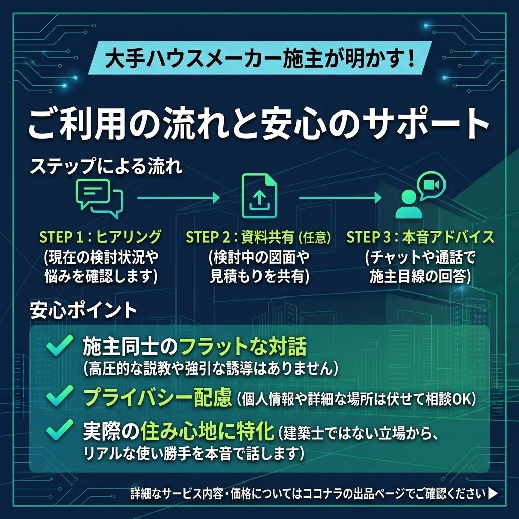 注文住宅施主が家づくりの選び方や疑問に答えます 営業トーク一切なし！メーカー比較・見積もり・間取りを本音相談 イメージ4