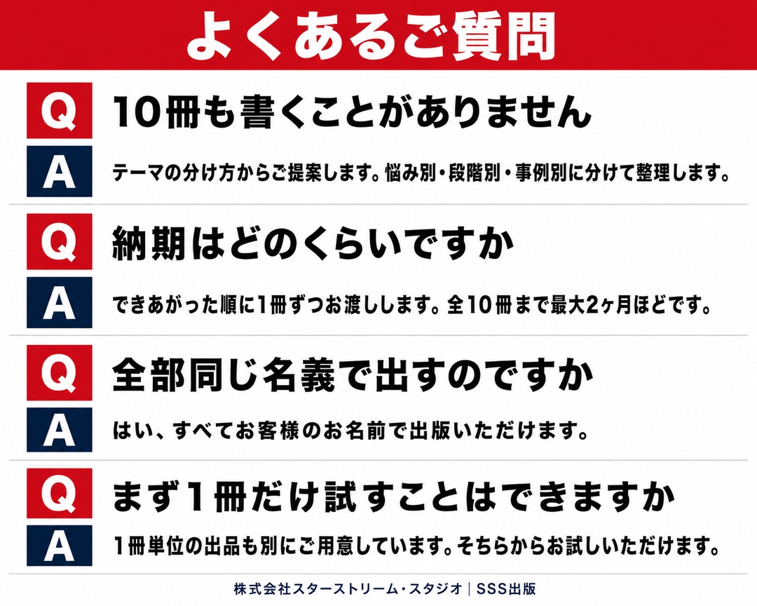 集客用のKindle本を10冊まとめて制作します Kindle出版代行/電子書籍量産/Amazon広告で集客 イメージ8