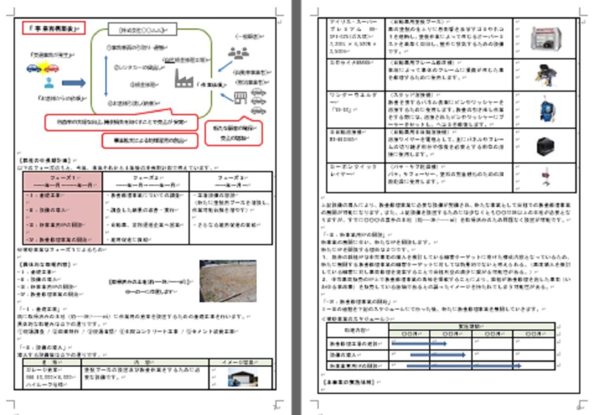 自動車業★事業再構築補助金採択書類をお譲りします 採択済み事業計画書を【テンプレート】としても利用できます！ イメージ5
