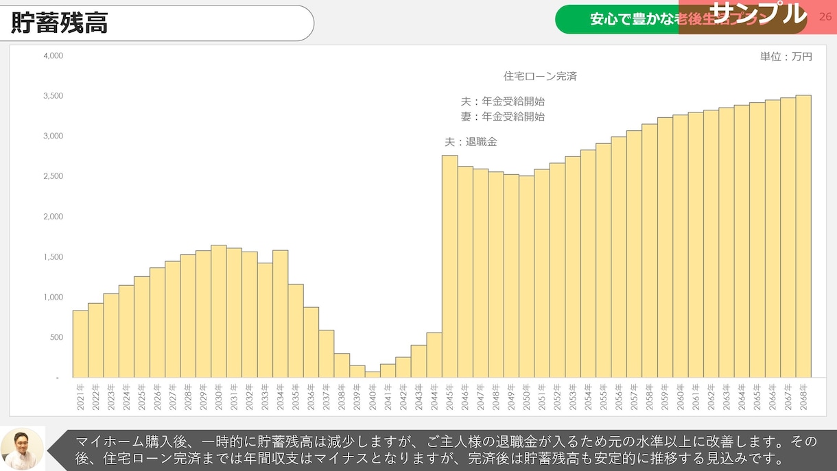 現役FPがあなたのライフプラン提案書を作成します 豊かな未来を創るお手伝いをさせて下さい。AFP勉強中の方にも イメージ6