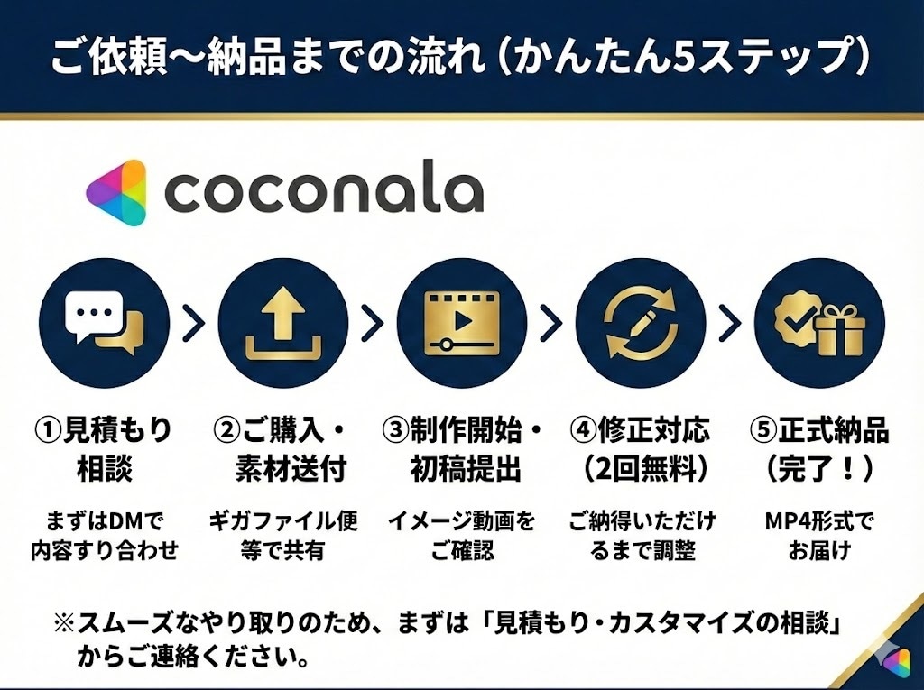 放射線技師が医療・整骨院専門で動画編集します 専門用語も丸投げOK！現役技師が信頼の動画を制作します イメージ5