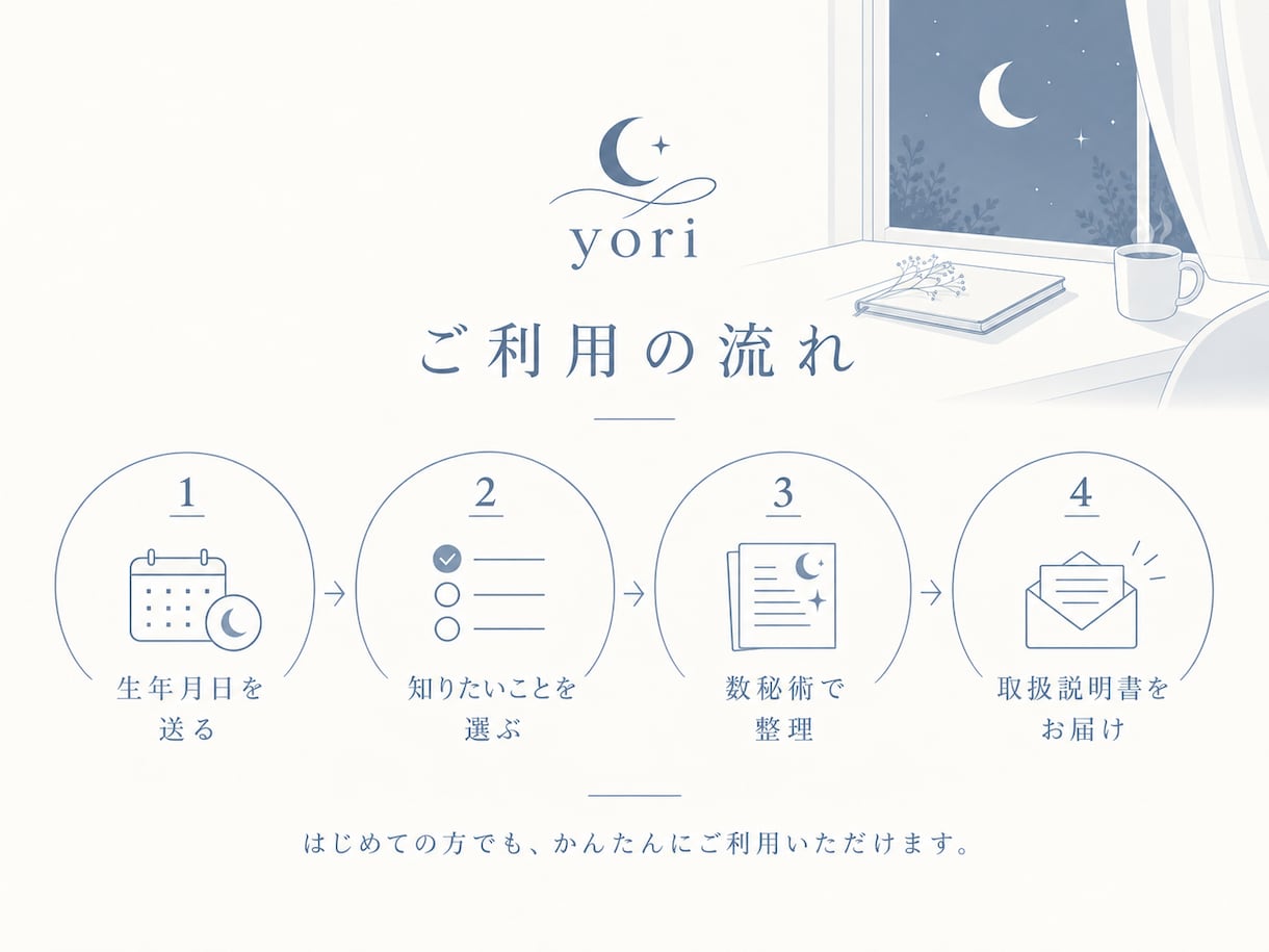 生年月日からあなたの取扱説明書を作りますます 数秘術と自己分析で、自分の傾向を言葉にします イメージ4