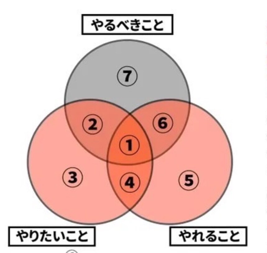 依存を知り習慣を変える『ダイエット法』教えます 『依存を味方に変える』今までにないダイエットメソッド イメージ2