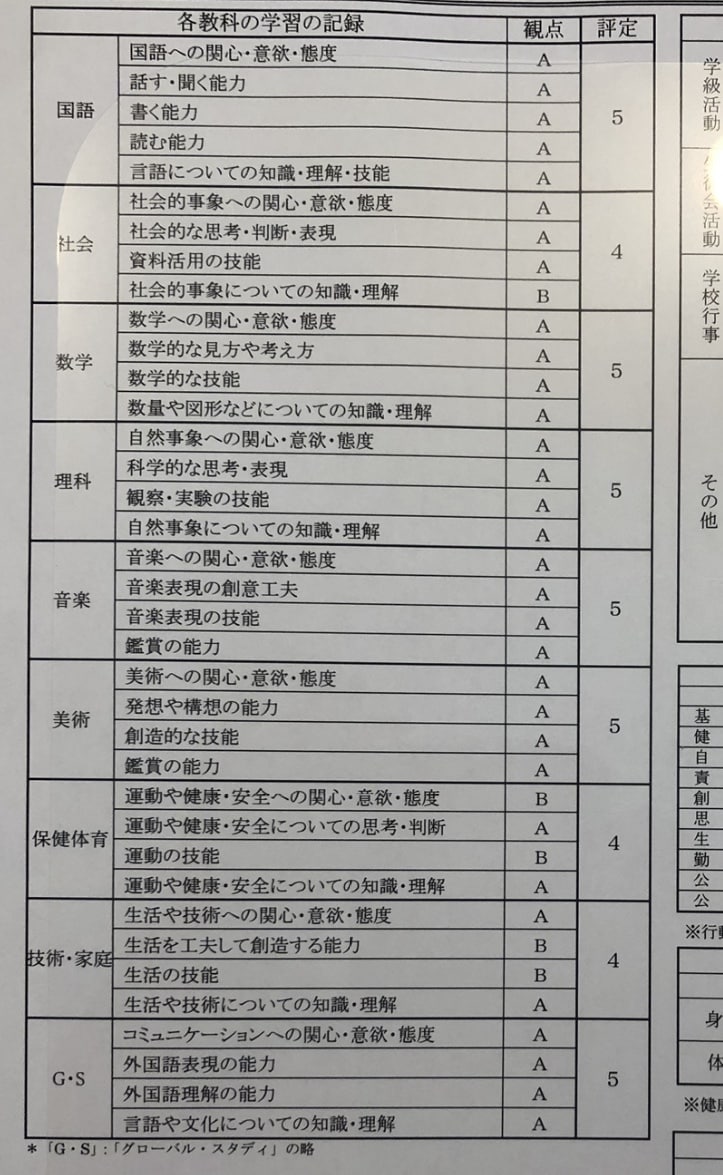 小中学生の学力のお悩みを解決します 塾に行っても成績が上がらない等のお悩み、ご相談ください！ イメージ1