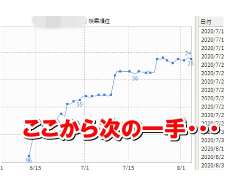 SEOの悩み解決！プロが１か月間アドバイスします ※他のSEOコンサルで効果が出なかった人こそお試し下さい イメージ6