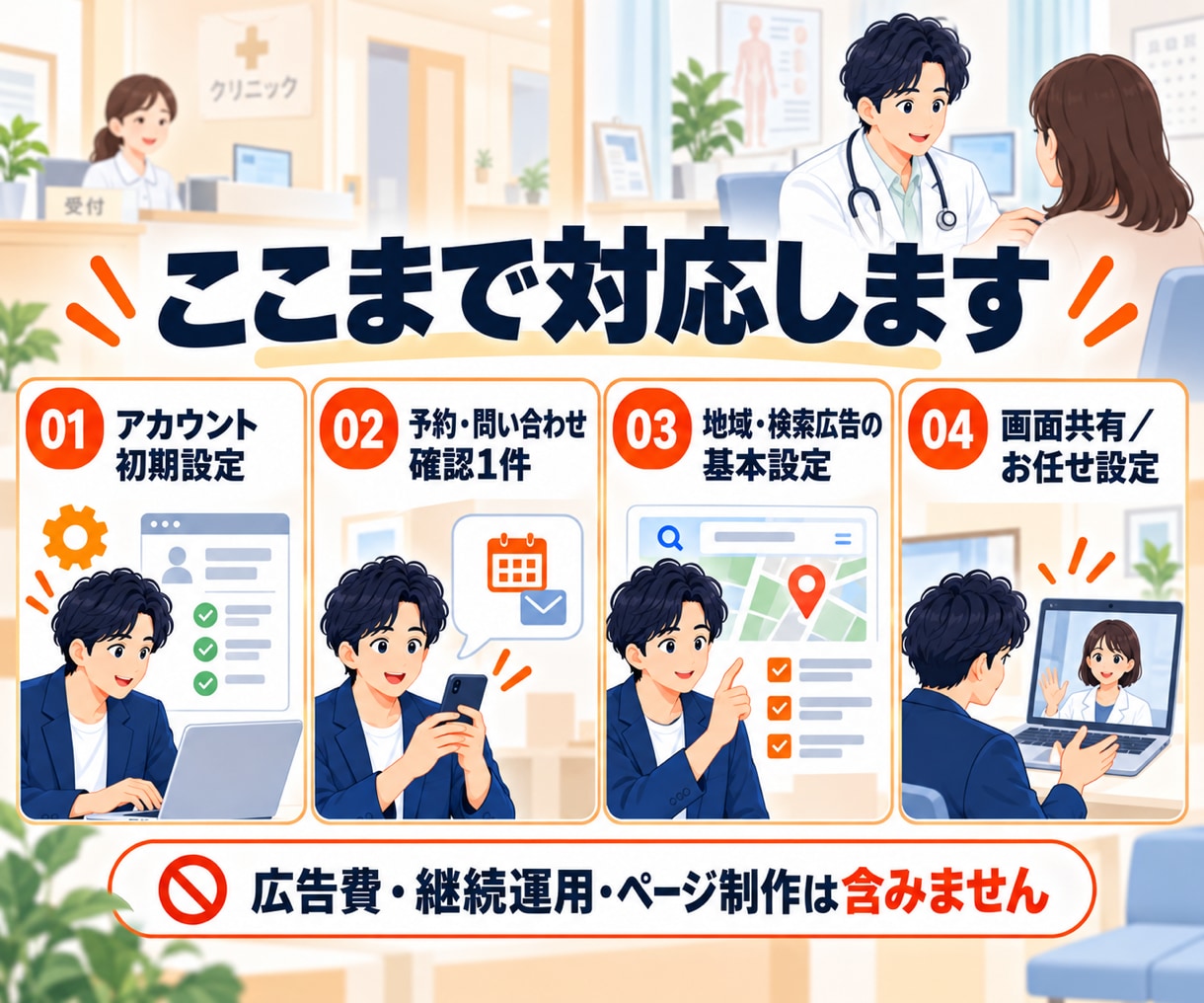 クリニック向けGoogle広告を初期設定します 電話・Web予約につながる検索広告の準備をサポート イメージ4
