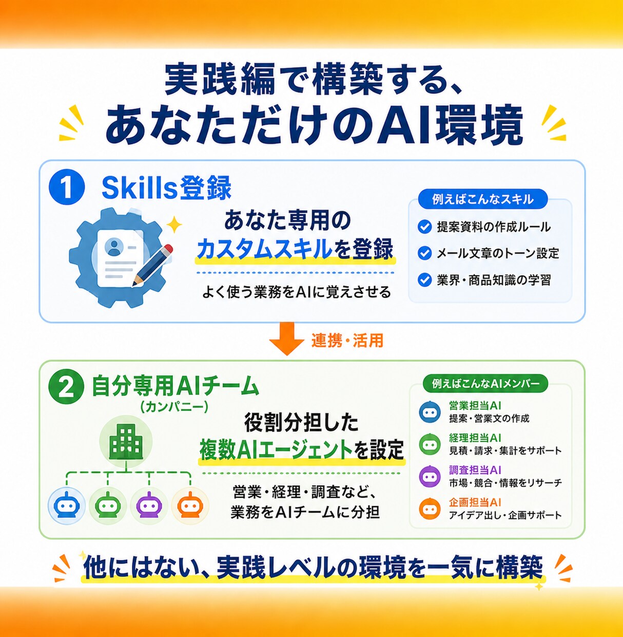 実践編！ClaudeCode導入〜活用まで教えます 導入だけで終わらない！Skills＋自分専用AIチーム構築 イメージ2