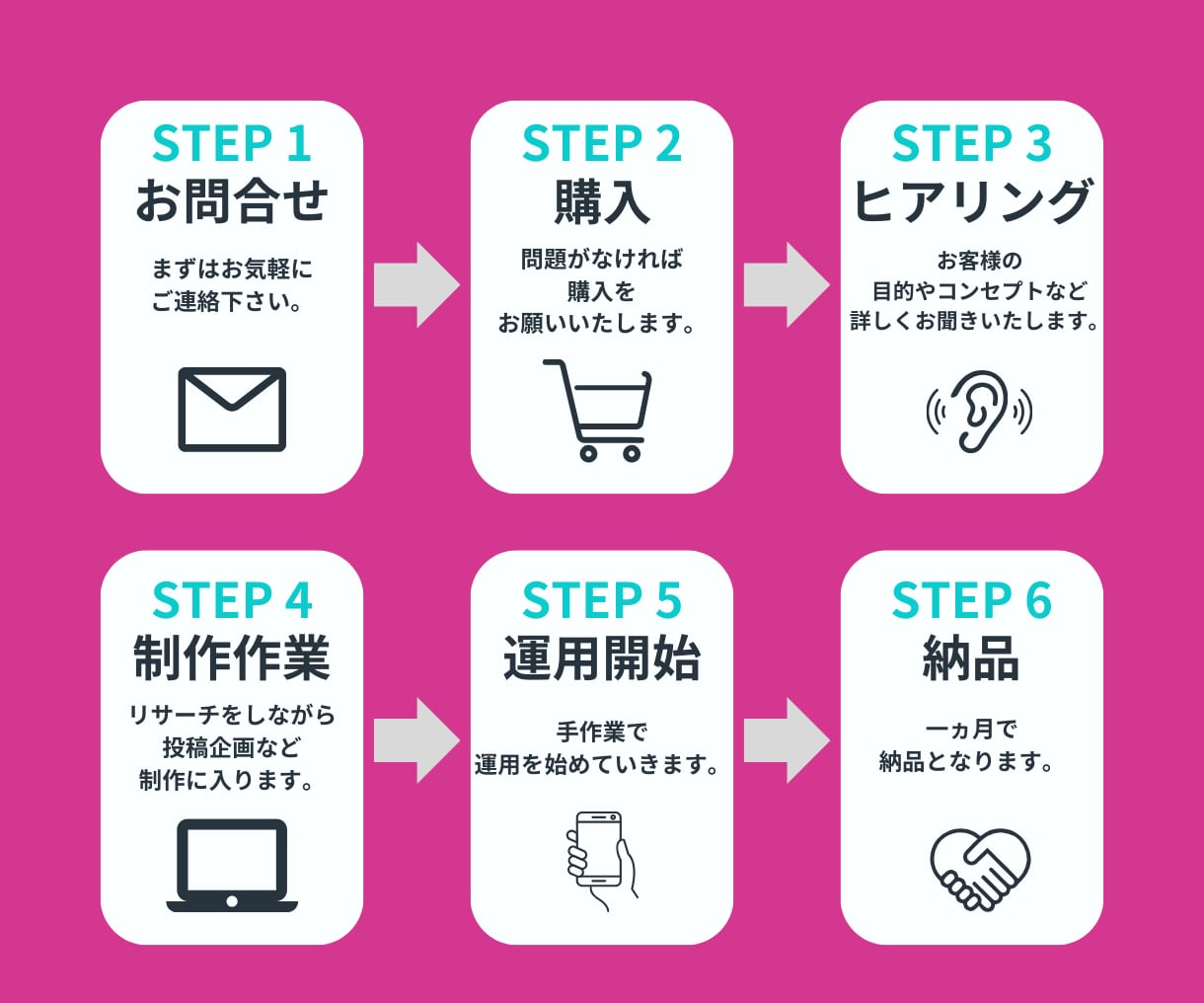 インスタ運用代行いたします 画像制作込み価格！丸投げ◎運用、集客お任せください！！ イメージ2