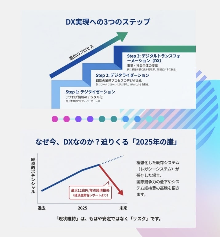 最短24h/編集不要の完成型スライド作成します AI×人の調整で「すぐ使える」資料を低価格で イメージ3