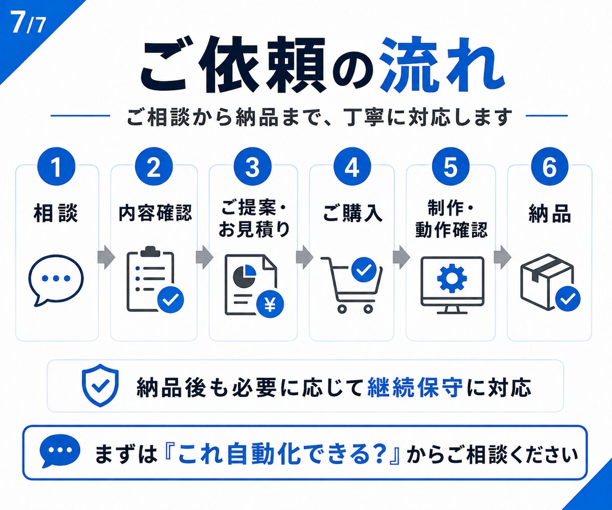 Excel・CSVの集計・転記作業を自動化します 毎月・毎週の面倒な作業をまとめて効率化 イメージ7