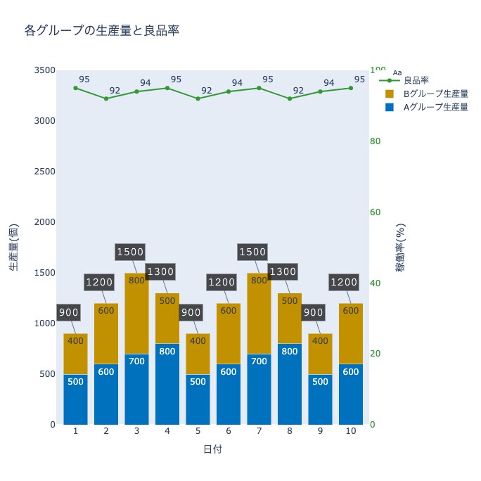 グリグリ動かせるクリエイティブなグラフを作成します 人と違ったグラフ・資料を作成したい方必見！ イメージ3