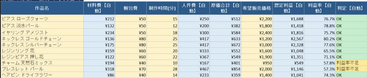 Excel・スプレッドシートの集計を自動化します 毎月3時間の集計作業を、ボタン1つに変えます イメージ2