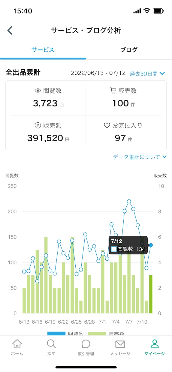 電話相談の出品初心者様向け☘️ココナラ☘️教えます 何をしたらいいの❓コンサルで不安解消❗️✨楽しくお仕事しよう イメージ6