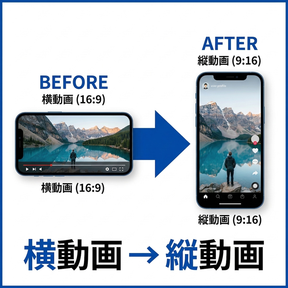 動画形式変換・サイズ変更を行います MP4変換やSNS用サイズ調整に対応します イメージ2