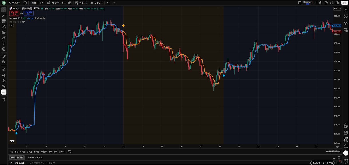 TradingView版iris+αを公開します 専業トレーダーが使ってきた手法をTradingViewで！ イメージ5