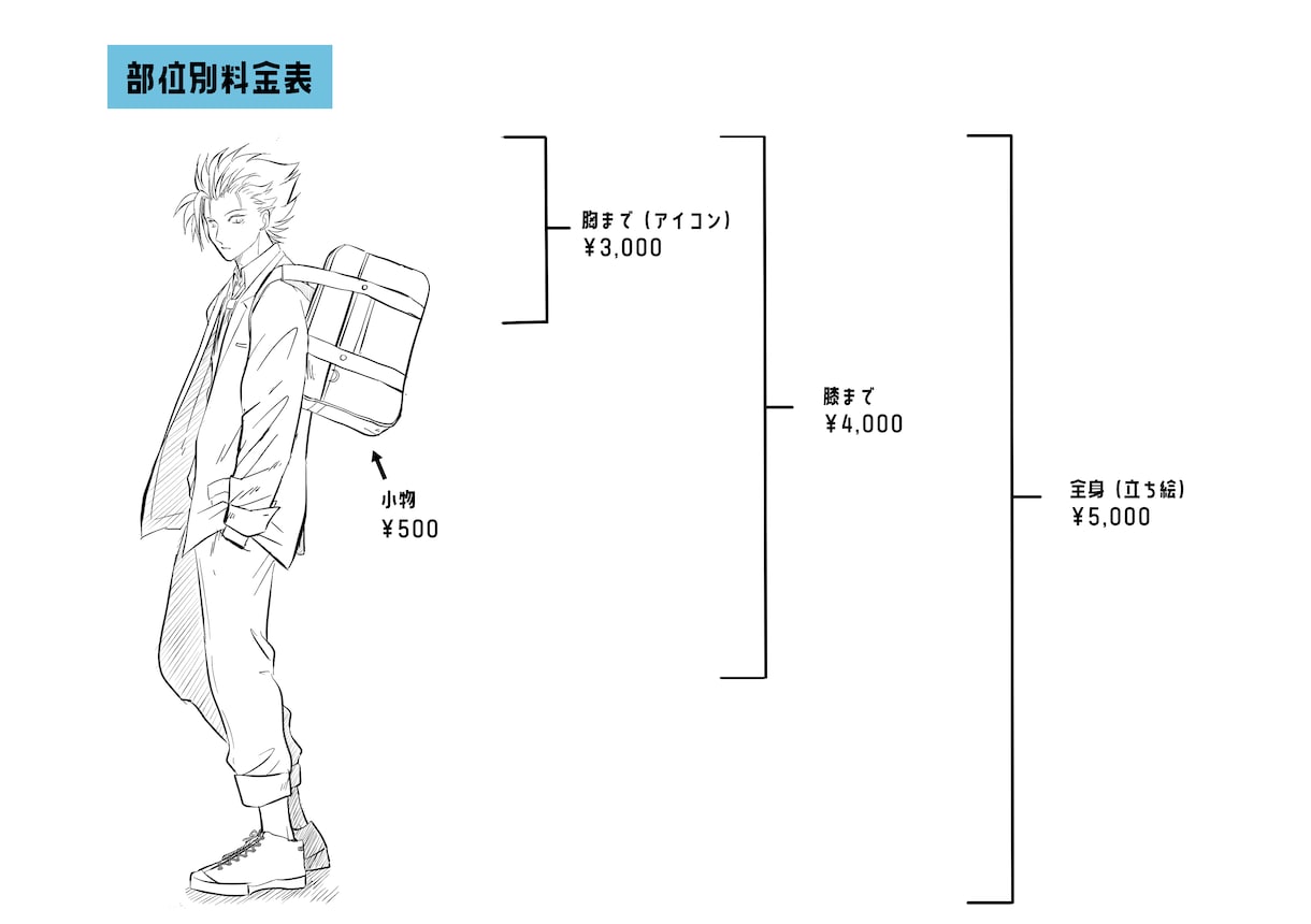 あなたの思い描くキャラクターを作成しますます 人物から動物まであなたのオリキャラを形にします。 イメージ5