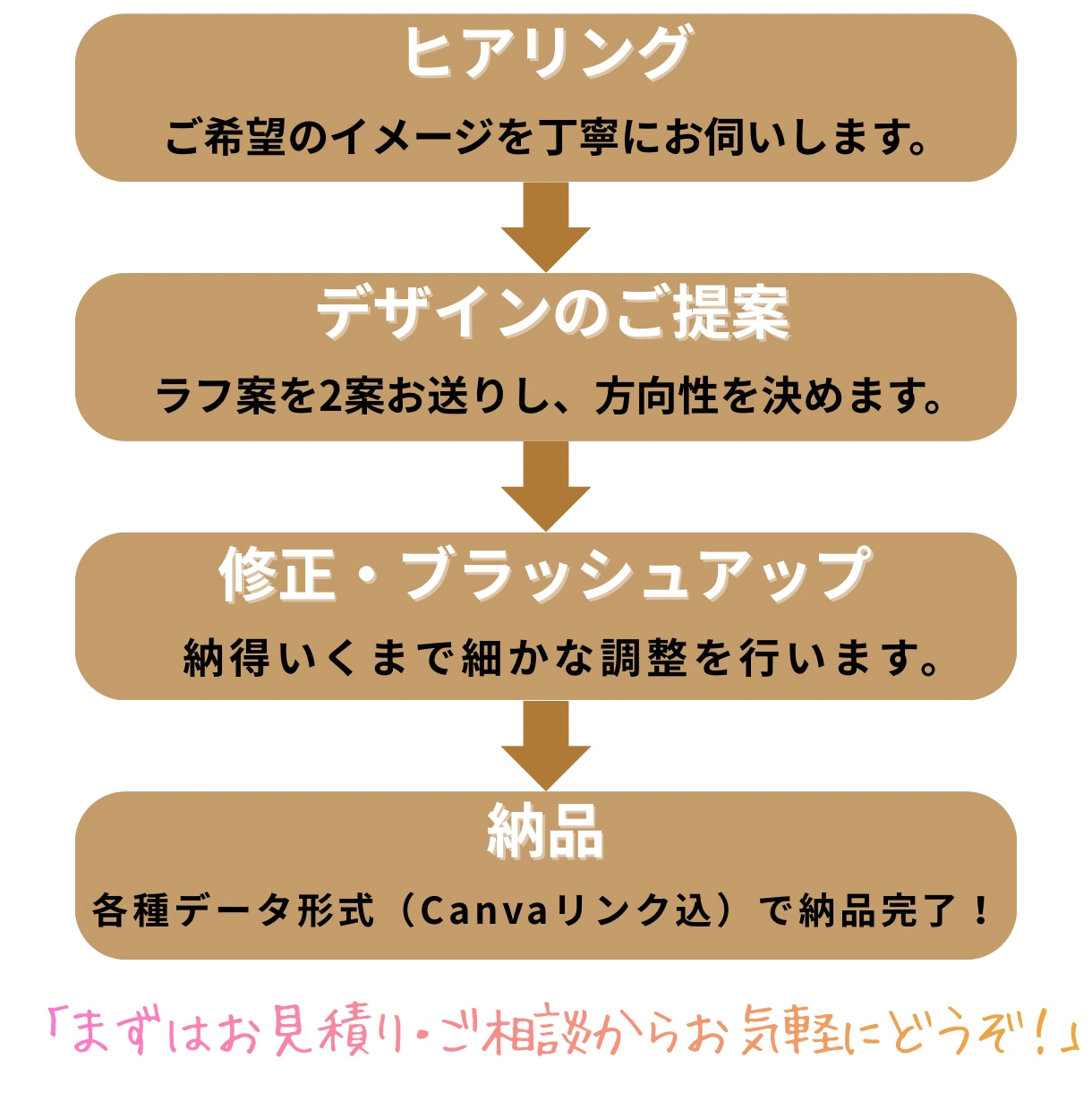 コンセプトを形に！カフェ風ロゴを丁寧に作成します お店の毎日を彩る。想いに寄り添ったトータルデザインを提案 イメージ8