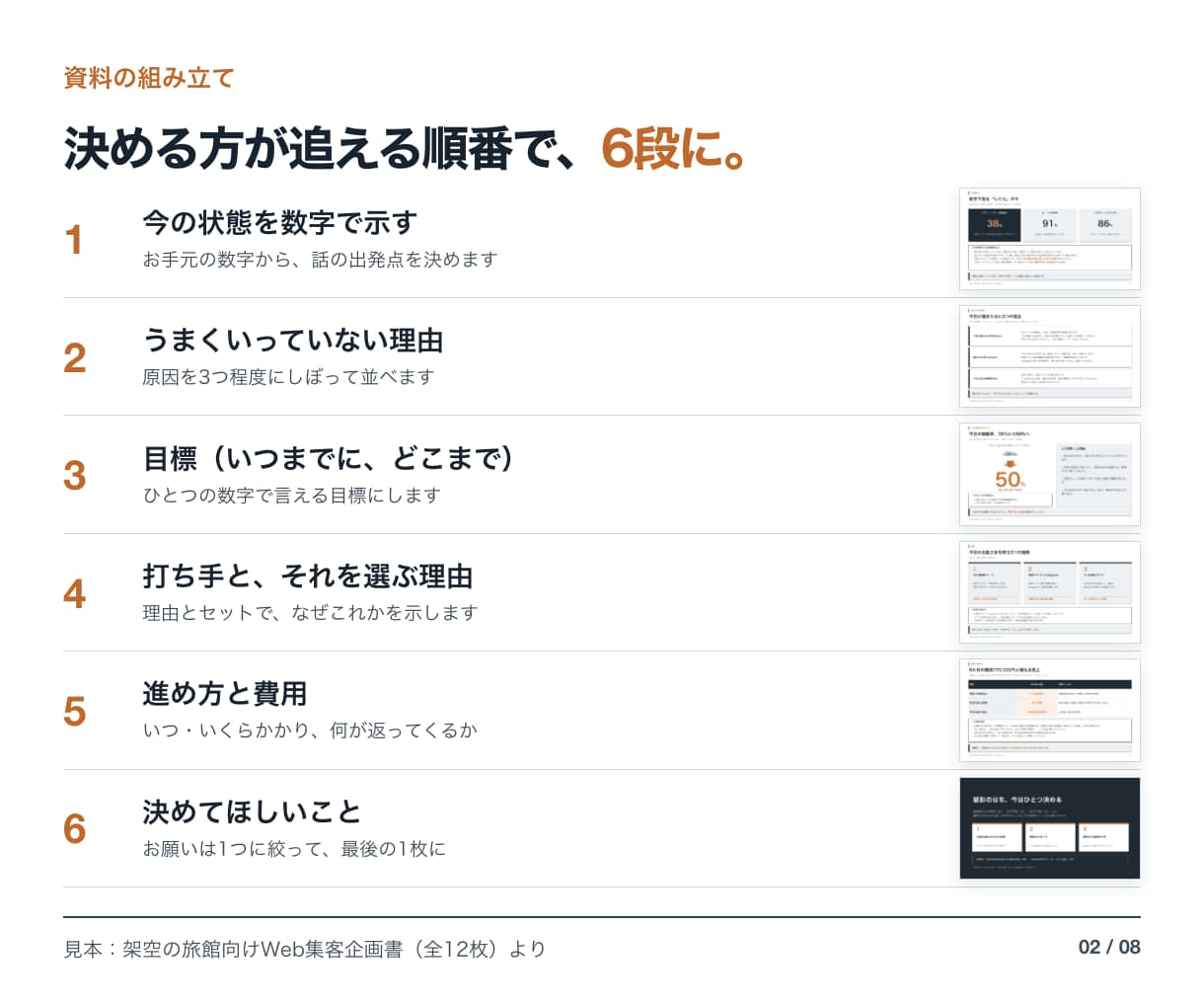 企画書・提案書をパワポで作ります 今の数字から目標・進め方・費用まで一つの流れに イメージ2