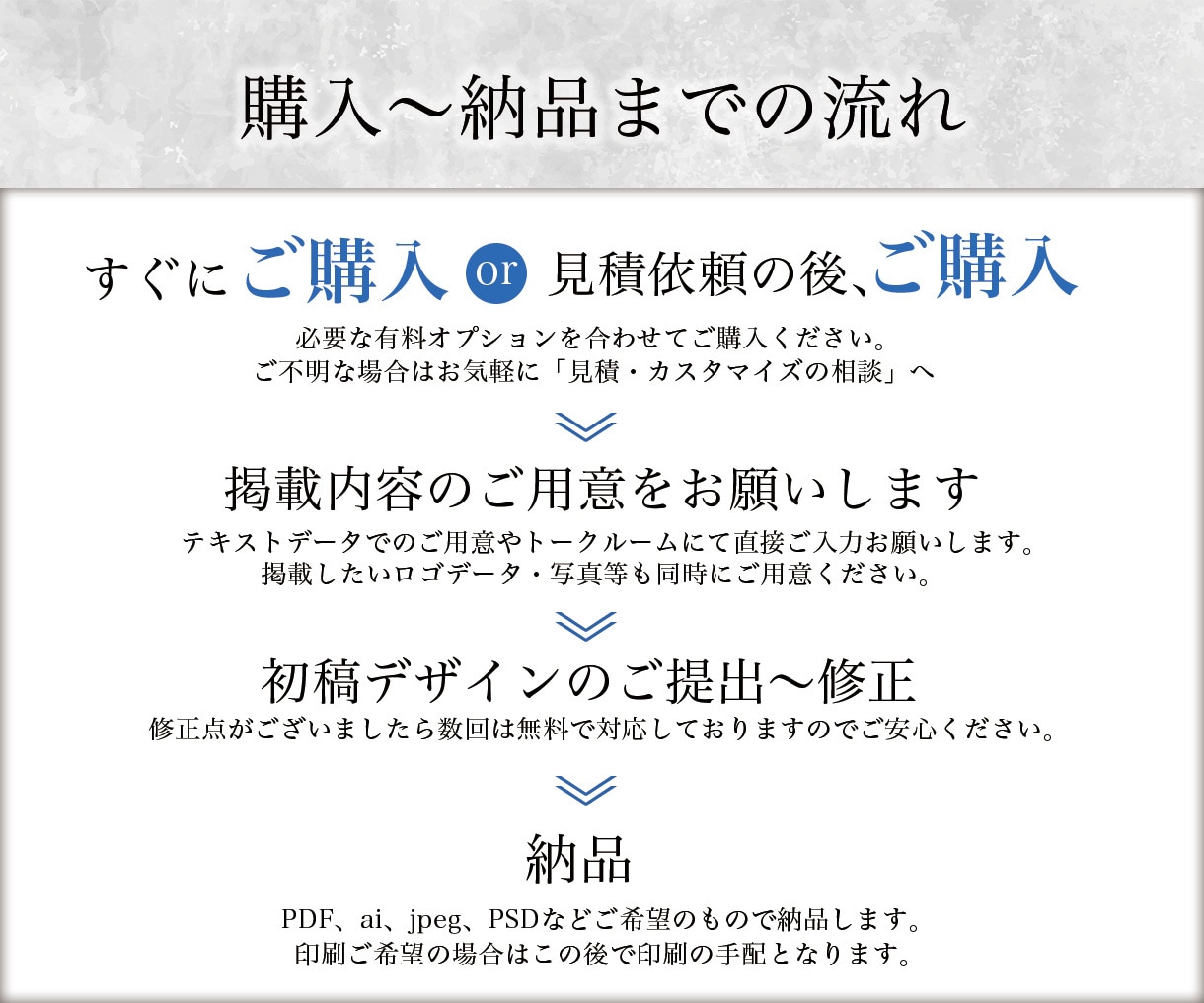 プロが高品質・低価格・最短3日でデザインします 人気デザイナーが丸ごとお任せ対応！相談〜納品まで徹底サポート イメージ3