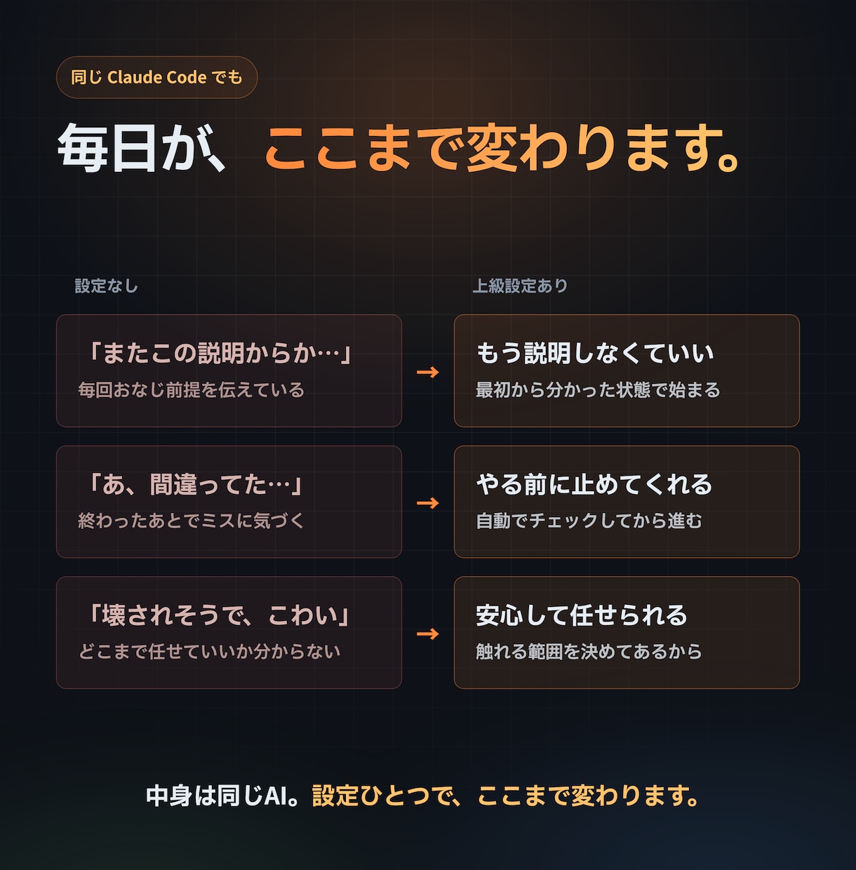 Claude Codeの上級設定を作って納品します 普通に使うだけじゃもったいない。あなた専用にカスタマイズ。 イメージ2