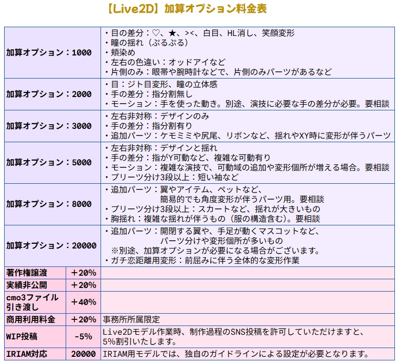 Vtuberキャラデザからモデリングまで承ります 理想の姿を、一緒に形にします。 イメージ8