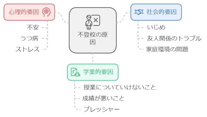 不登校・登校拒否　【オンライン相談】承ります オンライン50分　不登校サポート25年の先生が優しく親身に イメージ5