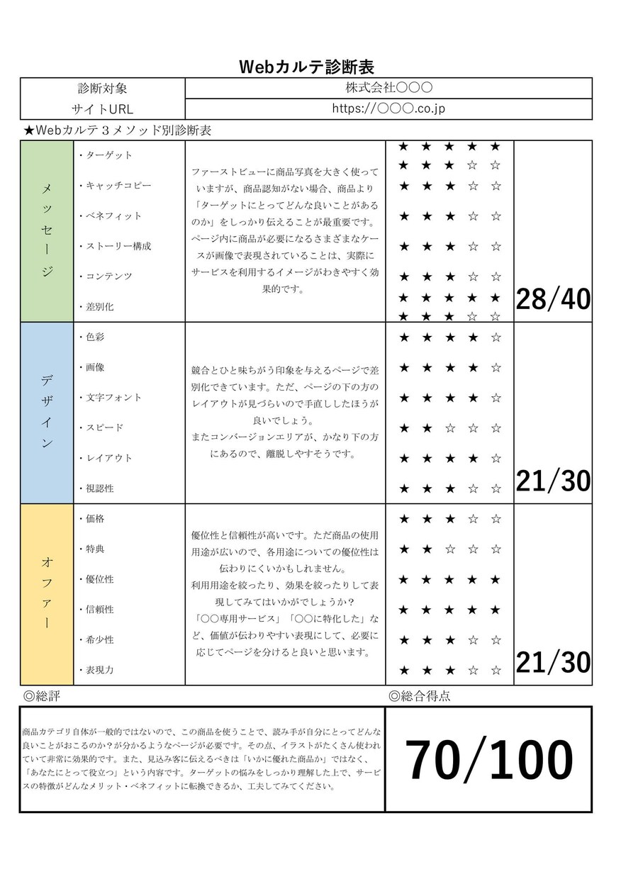 少集客⇒高売上【売れるWebサイト診断】をします ホームページ・ブログの集客・売上でお悩みのあなたへ イメージ2