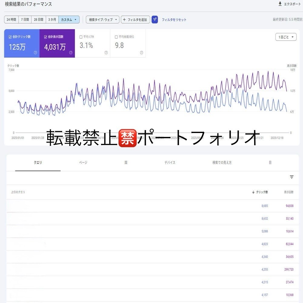 月間10万集客超え！資産型SEO執筆します 月間10万集客！広告費500万分を削減するプロの執筆と分析。 イメージ2
