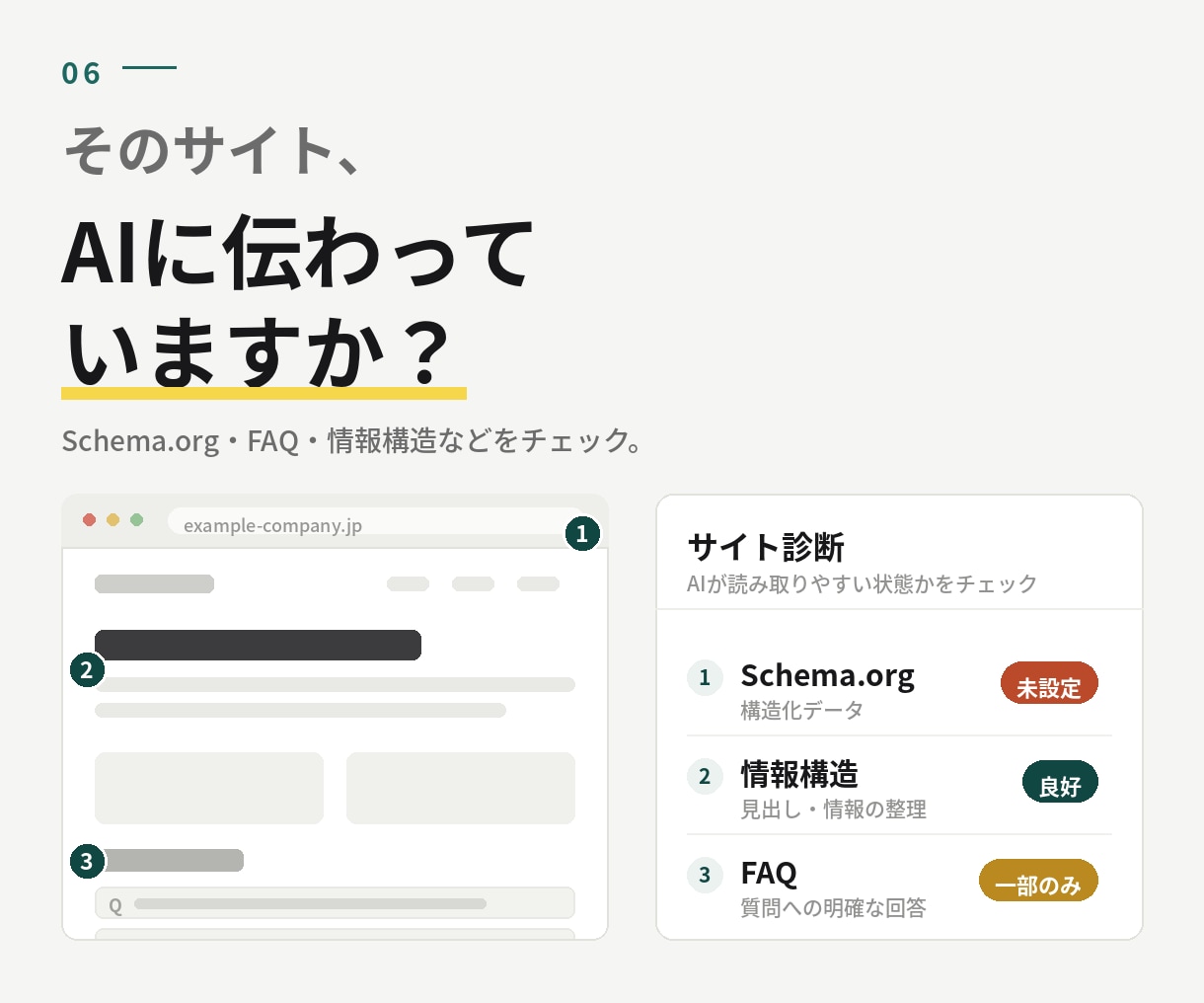 AIで自社が推薦されるか実測します 3つのAI横断で、自社の引用状況を実測レポート化します イメージ6