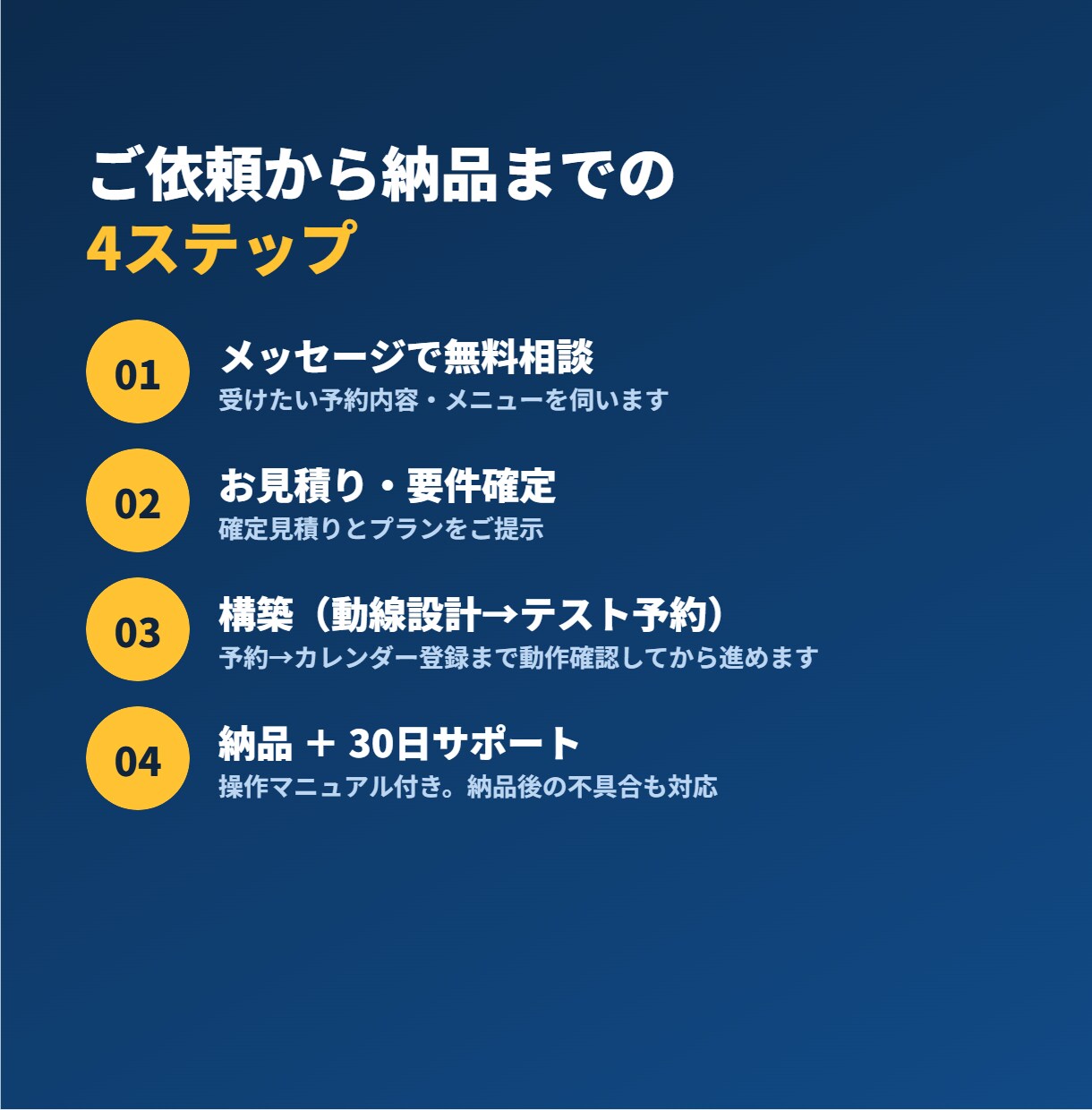 LINE公式の予約・受付を自動化します 予約受付・自動返信・前日リマインドを自動化 イメージ3