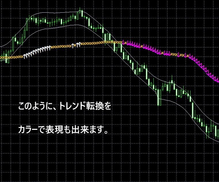 バイナリー、FXお助けツールお売り致します どこまでも、トレンドを追い詰め追撃する、進撃の矢 イメージ6