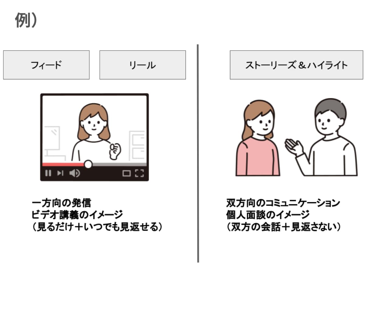 インスタグラム運用コンサルティングいたします 初期設計〜アルゴリズムまでお任せください！期間内質問し放題！ イメージ5