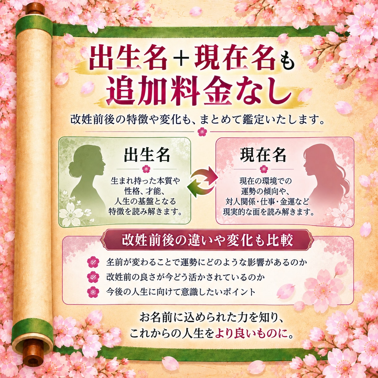 一生のお守り☆本格姓名判断占いをお届けします 9つの画数から本質・運勢・人生での活かし方まで詳しく鑑定 イメージ8