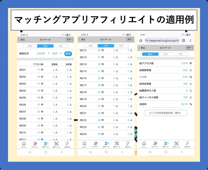 SNS、ブログの完全自動で儲ける仕組みを作ります ✅完全在宅✅半自動✅隙間時間OK！仕組みを増産できます！ イメージ3