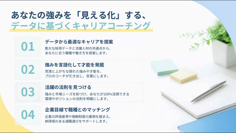 強みが分からない20代へ「活躍の法則」を見つけます 活躍人材の共通点から、フィットする職種,働き方をすり合わせ イメージ3