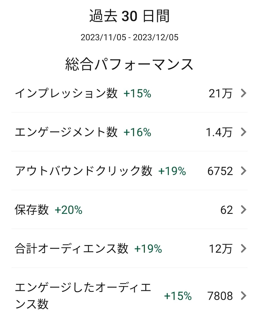 月間閲覧者数約30万人＆5個の垢を使って拡散します 2026年で出品終了予定！あなたの商品を複数拡散で魅せます！ イメージ7
