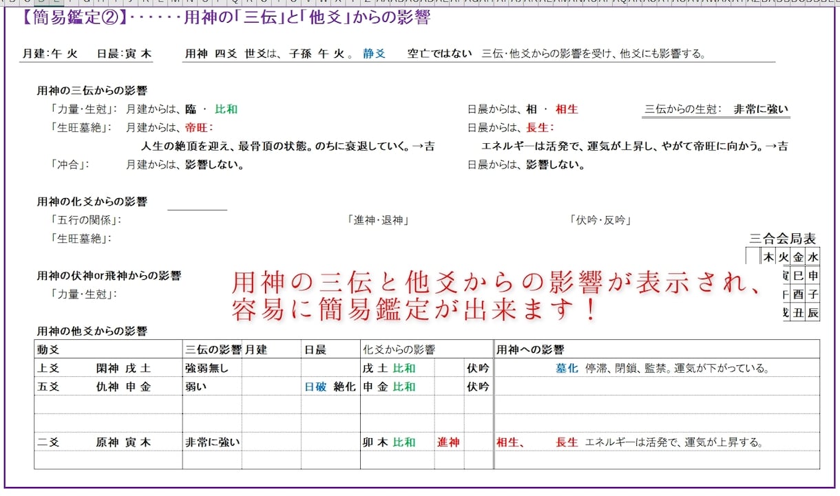 六爻断易Excel版+周易付きシステムを販売します 連動している為、一つ質問で六爻断易と周易が同時に占えます！ イメージ6