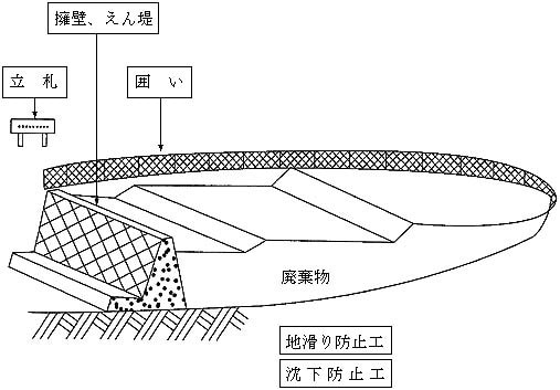 廃棄物の適正処理・オンライン個別相談会を開催します 1時間集中：貴方（貴社）の抱えている廃棄物のお悩みを解決！ イメージ2