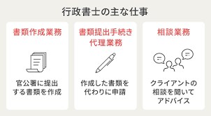 行政書士試験合格塾★社会人向け　直前期対策します 慶應大学、院卒プロ講師が短期合格のために1か月完全サポート！ イメージ2