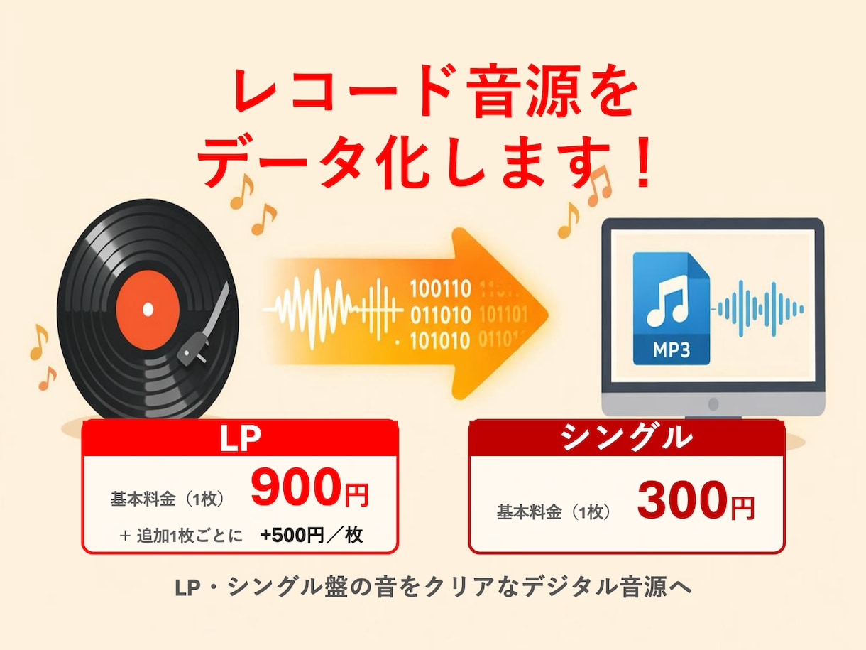 アナログレコードをデジタルデータ化します 大切なアナログレコードをデジタルデータ化し、未来へ残します イメージ1