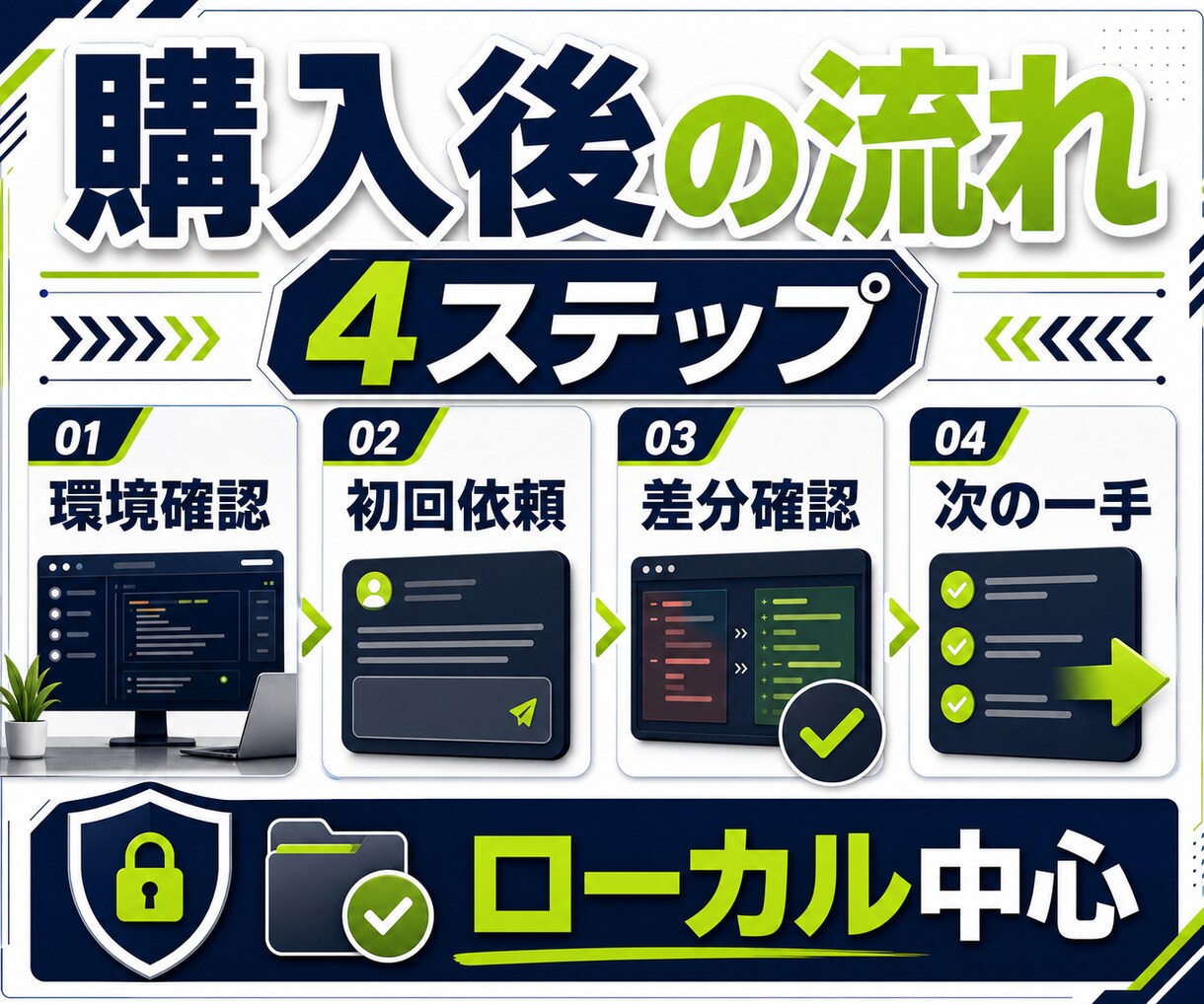 Codexの初期設定と最初の操作を支援します ChatGPTログインから最初の作業確認まで画面共有で伴走 イメージ3