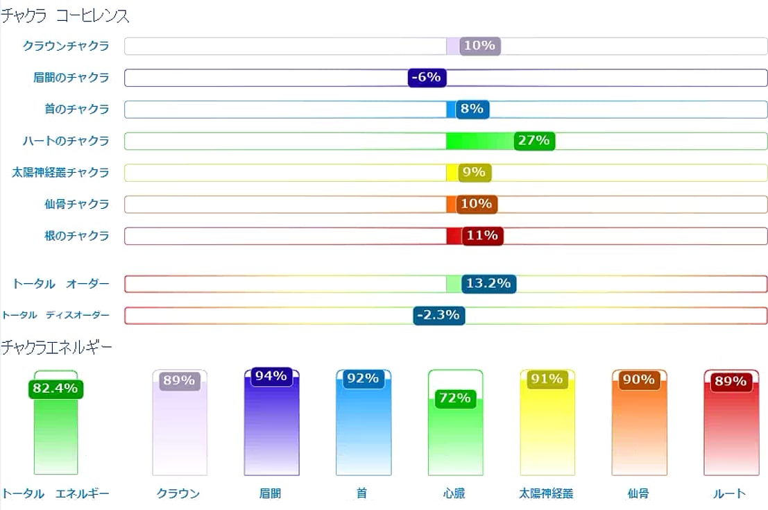 3カ月で自分を知り、ココロを整え、カラダ整えます タイムウエーバー×遠隔量子調整×数霊調整  3カ月プログラム イメージ2