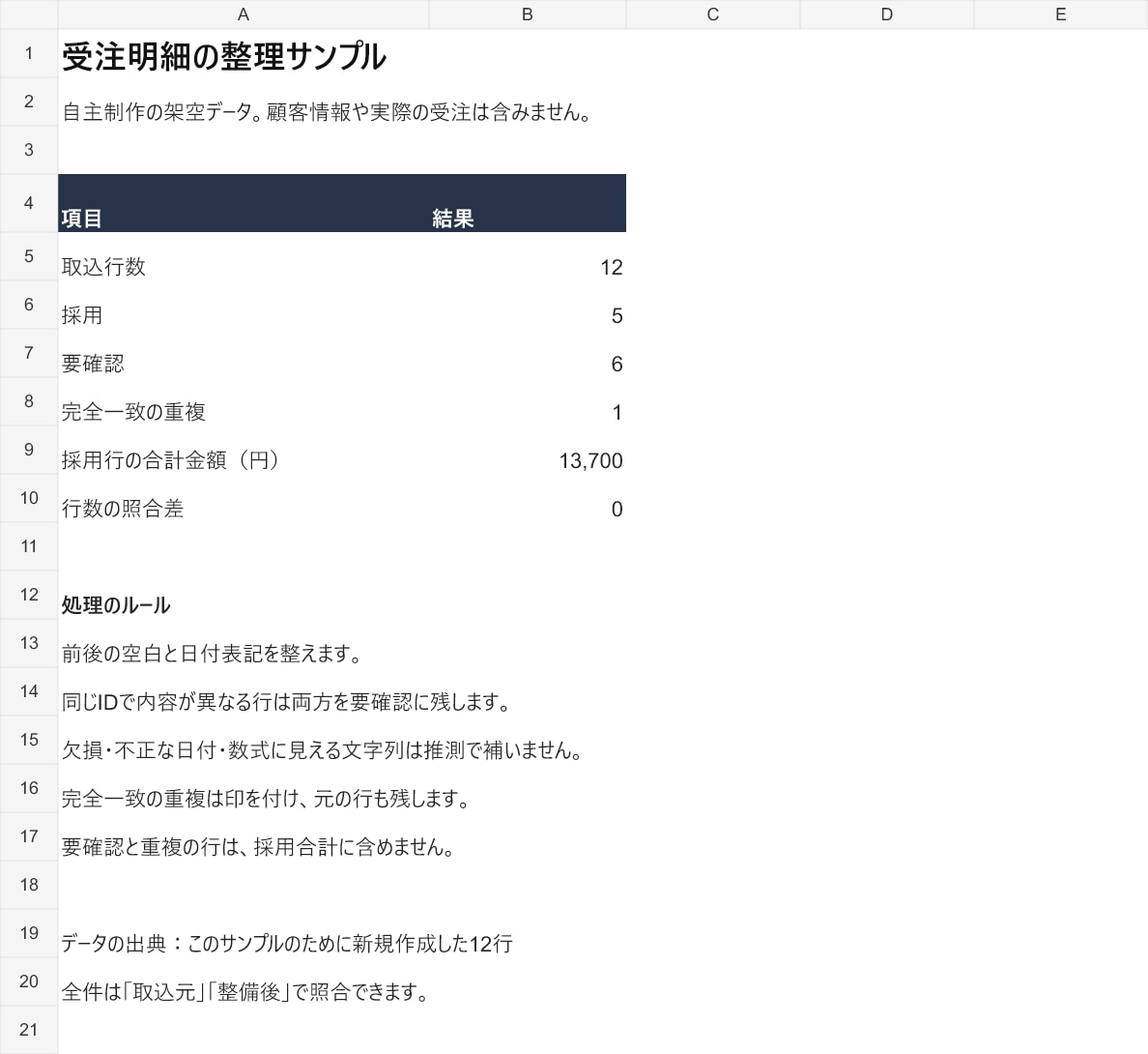 CSVの重複や欠損を整理します 500行まで。元データと変更箇所を照合できます イメージ1