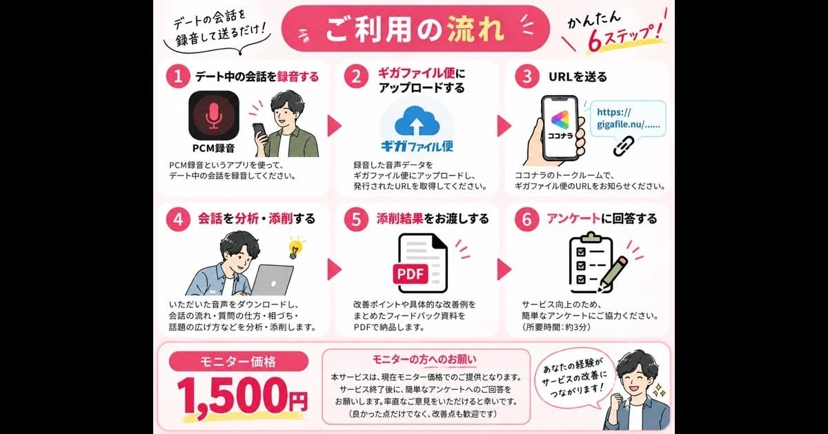20代男性の1回目デート音声を聞き添削します 女性を楽しませられるようになろう！ イメージ4